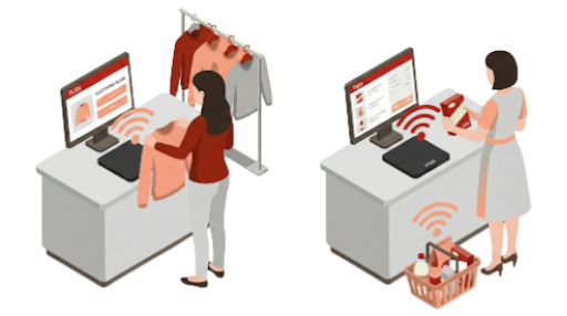 Two women in a store interact with digital kiosks. One scans clothes; the other places items in a basket. Kiosks show clothing, Wi-Fi icon present.