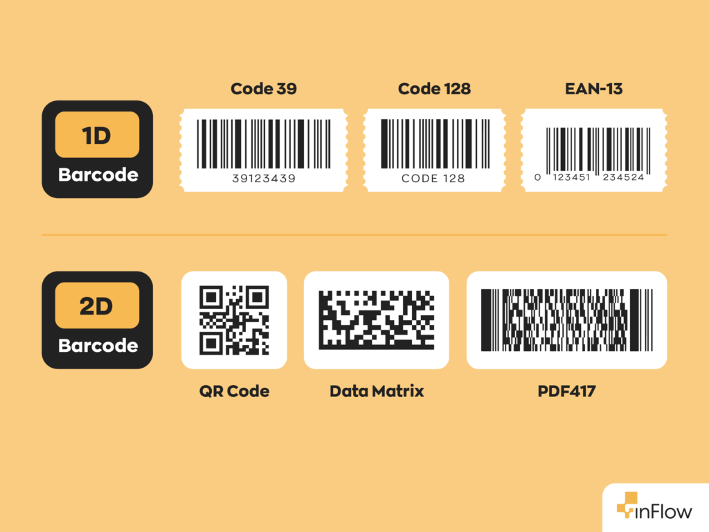 1D and 2D barcodes on a beige background. Includes Code 39, Code 128, EAN-13, QR Code, Data Matrix, and PDF417. inFlow logo.